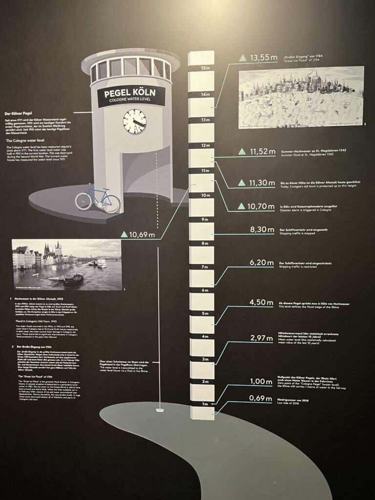 Kölnisches Stadtmuseum